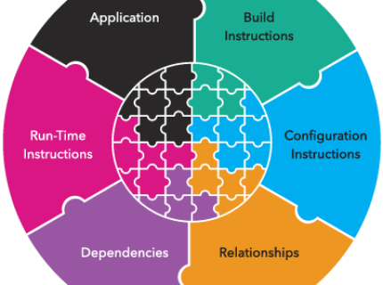 applicative