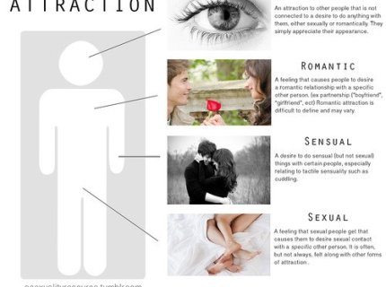 sensualism