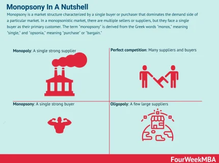 monopsony