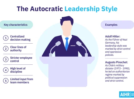 autocratically