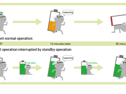 intermittency