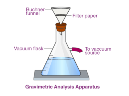 gravimeter