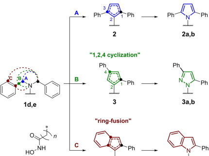 rigidification