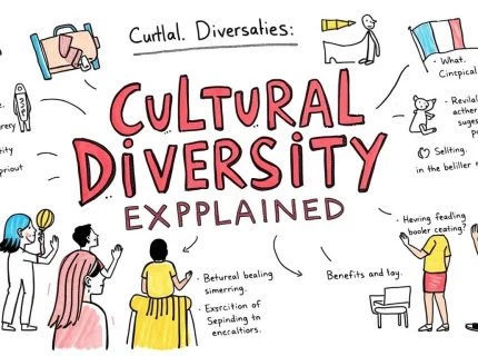 cultural differences