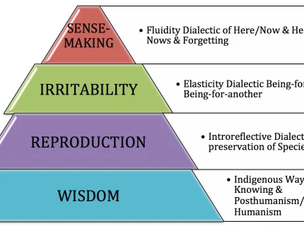 dialectically