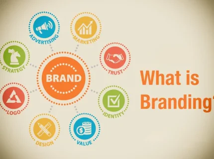 branding