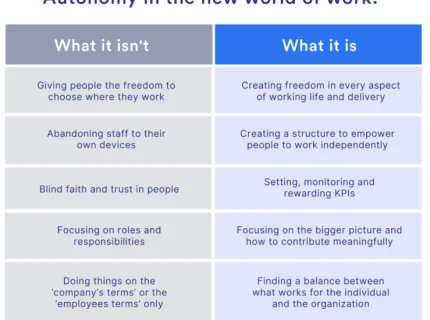 autonomy