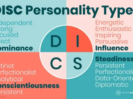 disc