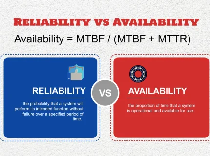 availability