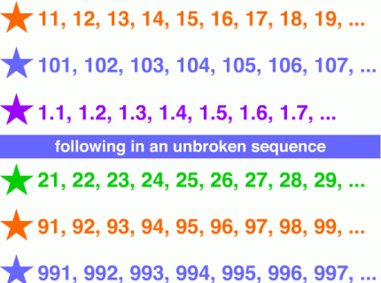 consecutive