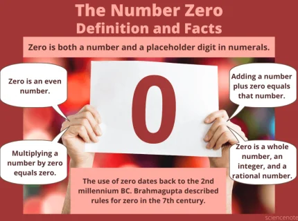 zero
