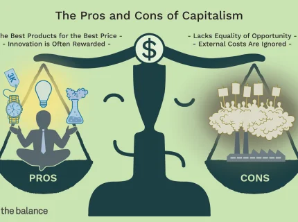 capitalism