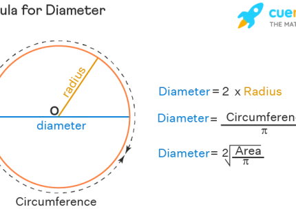 diameter