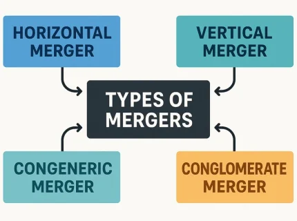 merge