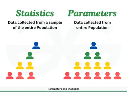 parameter