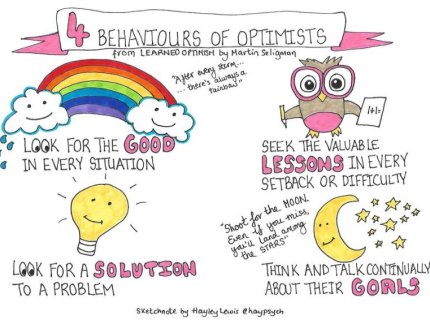 optimism
