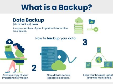 backup