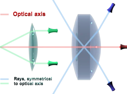 optical