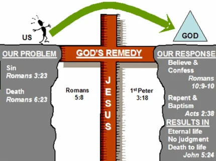 salvation