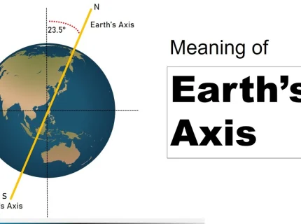 axis