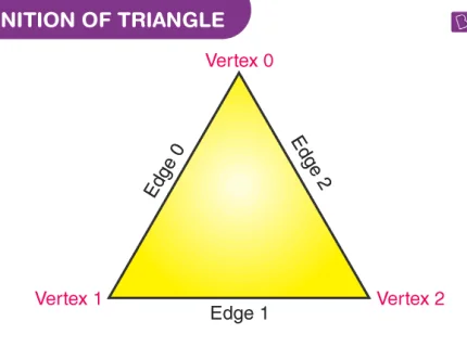 triangle
