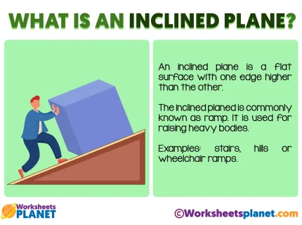 inclined