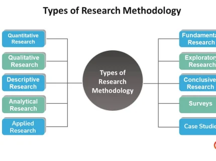 methodology