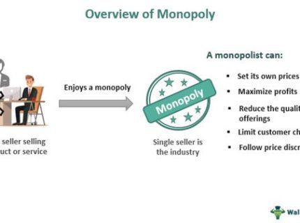 monopoly