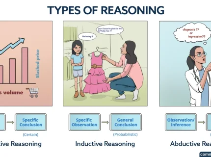 reasoning