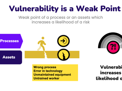 vulnerability