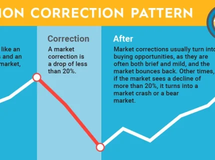 correction
