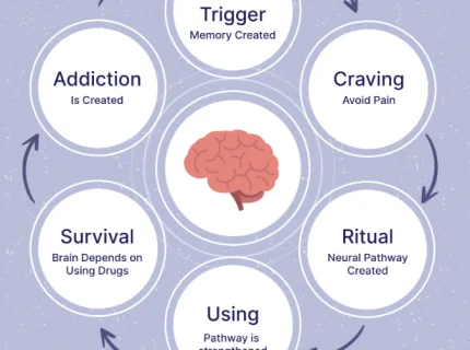 addict