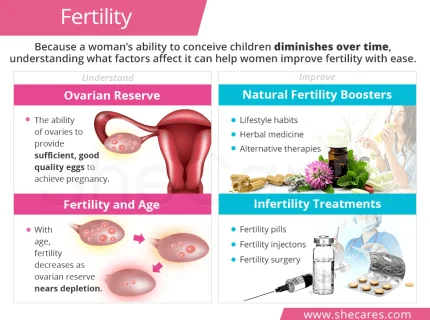 fertility