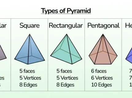 pyramid