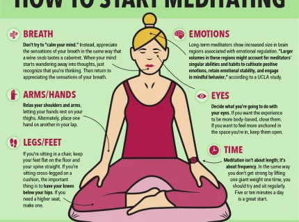 meditation