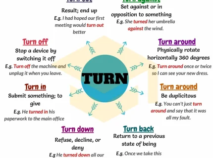 turning