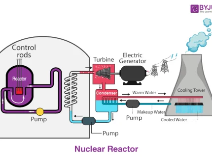 reactor