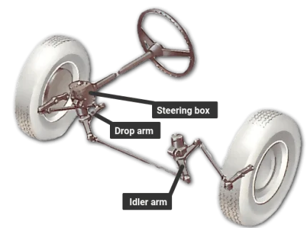 steering