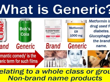 generic