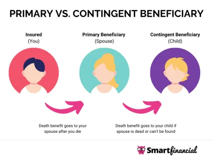 beneficiary