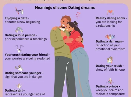 dating