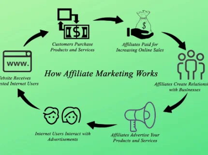 affiliate