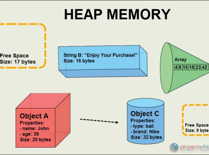 heap