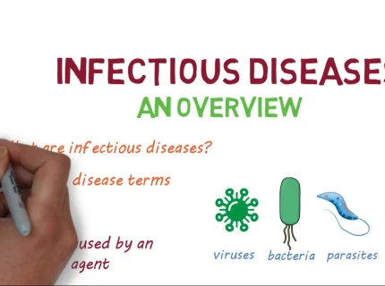 infectious