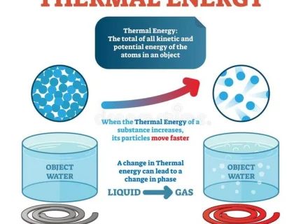 thermal
