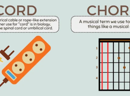 chord