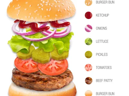 hamburger