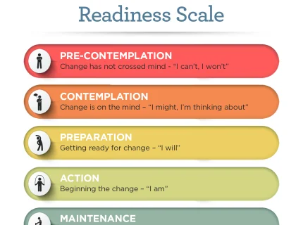 readiness