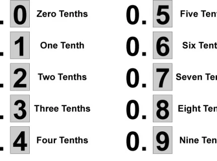 tenth