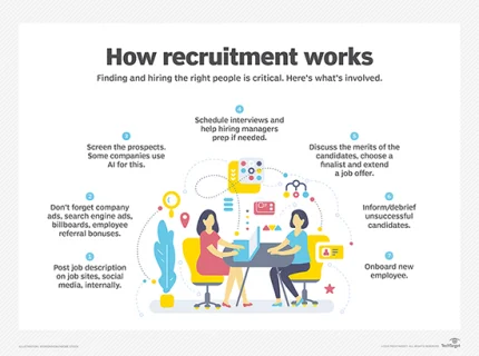 hiring